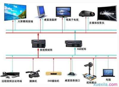 多媒體系統(tǒng)與計算機系統(tǒng)服務(wù) 技術(shù)融合與功能解析