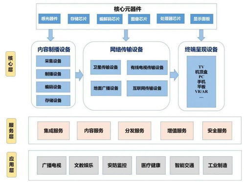 從4K到8K 計算機系統(tǒng)服務(wù)的未來之路