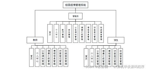 基于Java的校園疫情管理系統設計與實現——計算機畢業設計實戰解析