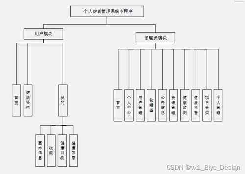 springboot mysql個人健康管理系統 計算機畢業設計源碼30973
